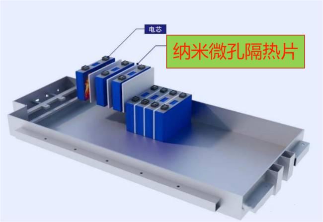 电芯间用纳米微孔隔热棉（无粉尘）.jpeg