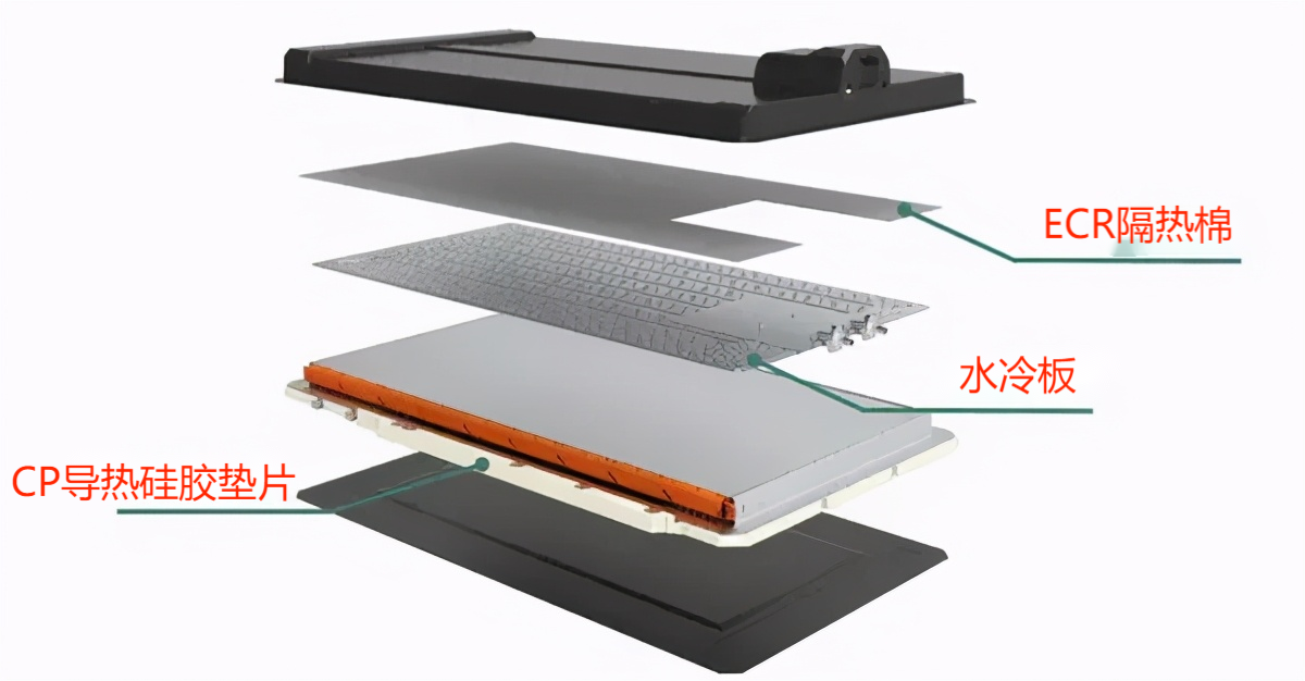 PACK水冷板导热硅胶片（电池包冷板导热胶，锂电冷板导热凝胶）